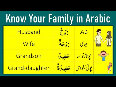 Family in Arabic | Know your Family in Arabic | Arabic Lessons