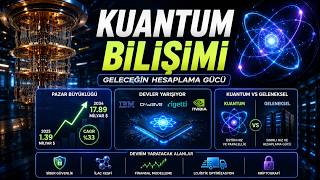 Kuantum Bilişim Şirketleri, Teknoloji ve Yatırım Rehberi