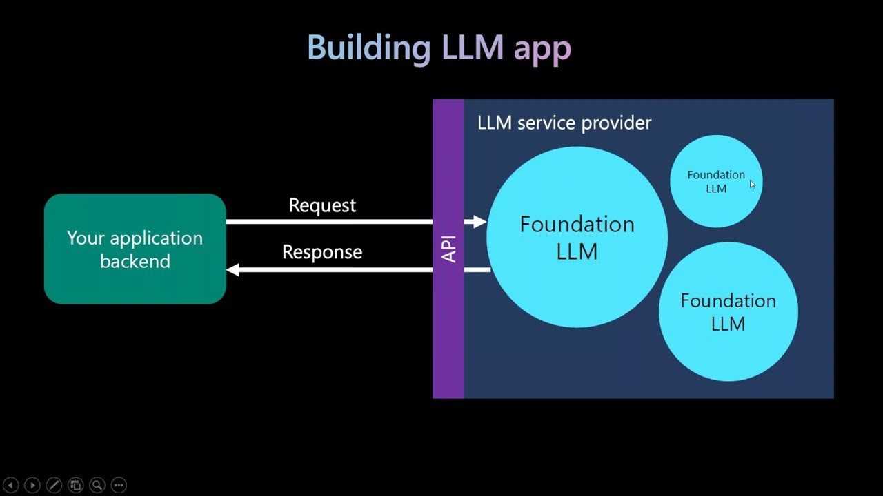 Prompts – Engineering or Art of Engaging with LLMs