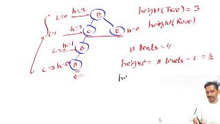 Download the video "Data Structures and Algorithms - HPSC PGT CS Test 02 Discussion"