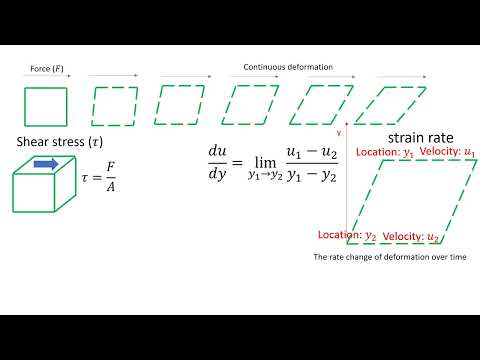 Module 1.1 Definition of fluid and viscosity