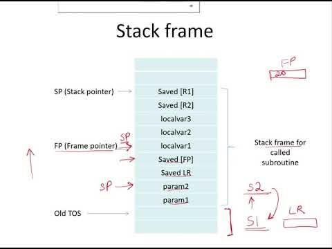 Co25e Stack Frame