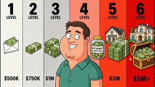 Your Life At Every Retirement Wealth Level ($500K to $5M+)