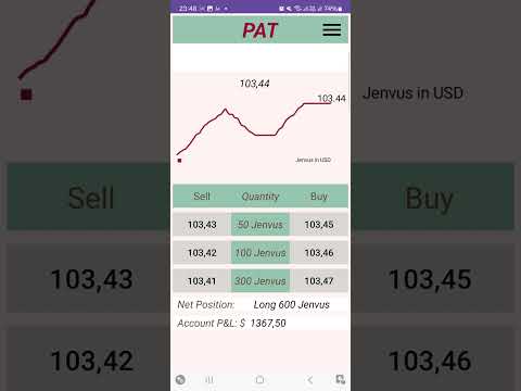 PAT: Ultimate Trading Strategy