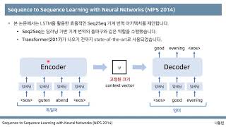 [딥러닝 기계 번역] Seq2Seq: Sequence to Sequence Learning with Neural Networks (꼼꼼한 딥러닝 논문 리뷰와 코드 실습)