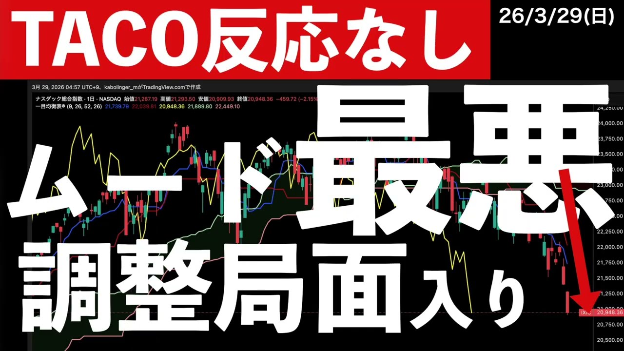 【TACO反応なし】株式相場のムードは最悪？ダウもナスダックも調整局面入り　#米国株 #日経平均 #sp500　#米国株 #日経平均 #sp500