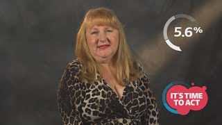 It's time to act - Know your diabetes numbers