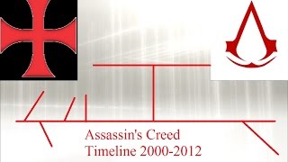 Assassin's Creed Timeline; 2000-2012