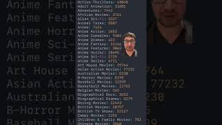 Netflix Secret Codes