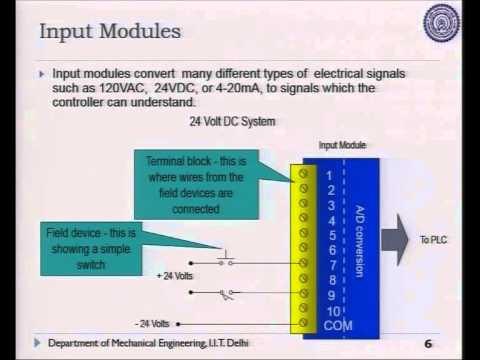 Programmable Logic Controller (PLC)