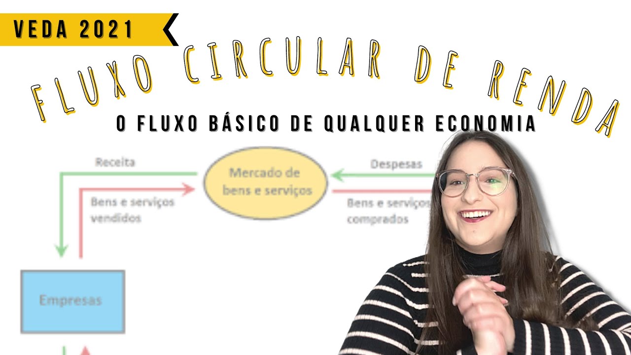 COMO FUNCIONA DE VERDADE UMA ECONOMIA? | passo a passo do fluxo circular de renda | PROPOSITA
