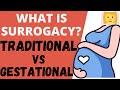 What is Surrogacy & Type of Surrogacy Explained in Hindi || Traditional vs gestational Surrogacy