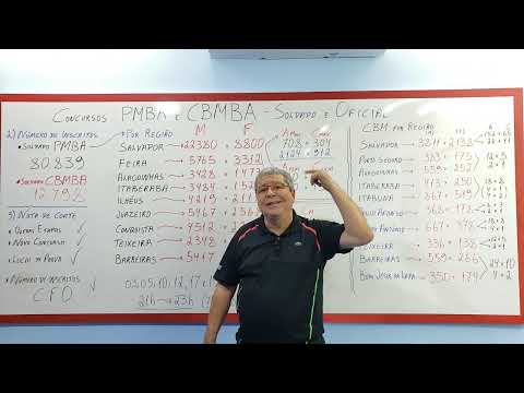 Concurso PMBA / CBMBA 2022 - Local da Prova, Número de inscritos, Número de vagas, Nota de corte,...