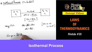 Class 11 Physics | Laws of Thermodynamics | #20 Isothermal Process | For JEE & NEET