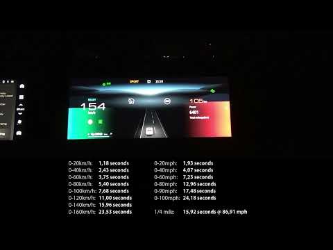 Thumbnail for Acceleration, Top Speed & Brake Test: 2023 GWM Ora 03 400 by Car