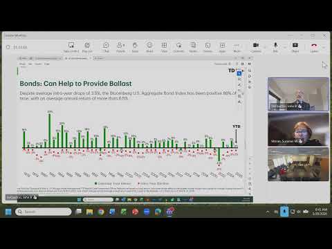 5.20.2026 Trustees of Trust Funds