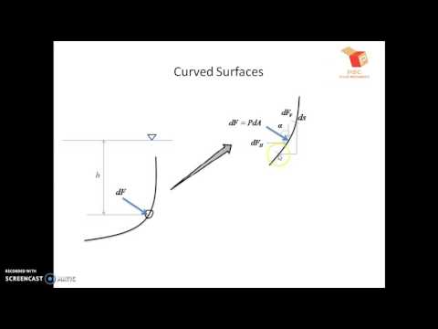 Fluid Mechanics   Lecture 11   Forces on Submerged Curved Surfaces