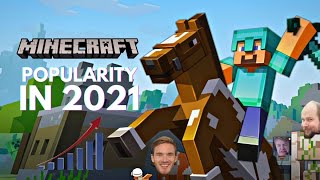 Is Minecraft REALLY A Dead Game? | Minecraft Popularity, Twitch Viewers, Revenue & The Future