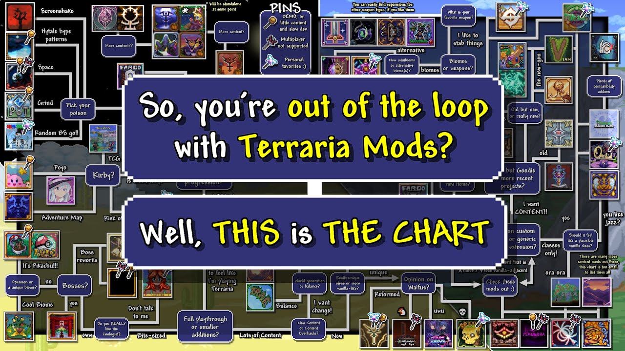 I made a GIANT Flowchart of the BEST Terraria Mods