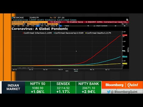 Trade Setup: 29 April 2020