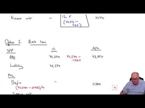 Introduction to ACCA Strategic Business Reporting SBR ACCA SBR