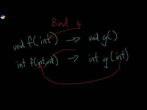 Intermediate C Game Programming Directx Function Pointers Functional Tutorial 25 Bonus