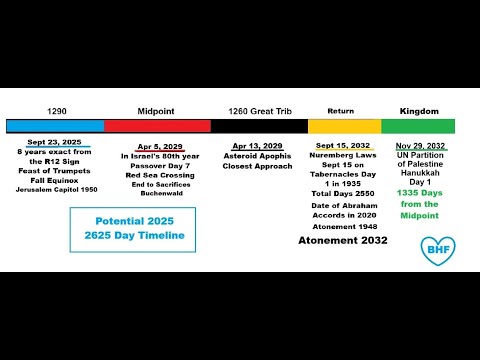 Come il 23 settembre 2025 potrebbe cambiare il mondo come lo conosciamo