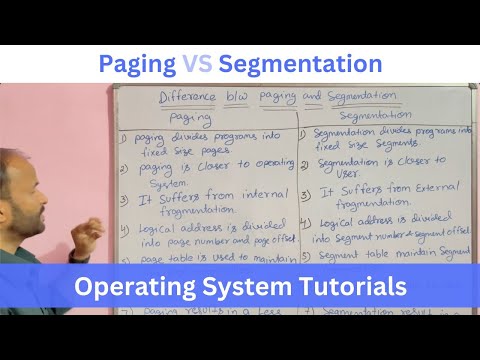 Introduction to Operating System in Hindi Operating System Tutorials Hindi 02