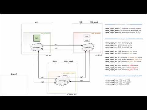 Writing UPF for a given power intent