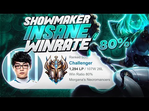 *1300LP with an 80% Win Rate??* ShowMaker is a FREAK (Midbeast Review)