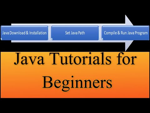 Java Installation How To Set Java Path How To Compile And Run Java Program