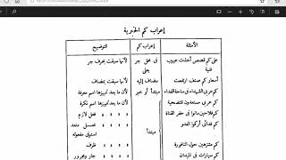 النحو الوظيفي(63)  كم الاستفهامية والخبرية التكثيرية image