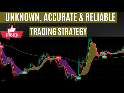 I Tested The Best TradingView Indicator 100 Times on a 5 Minute Chart Crazy Results