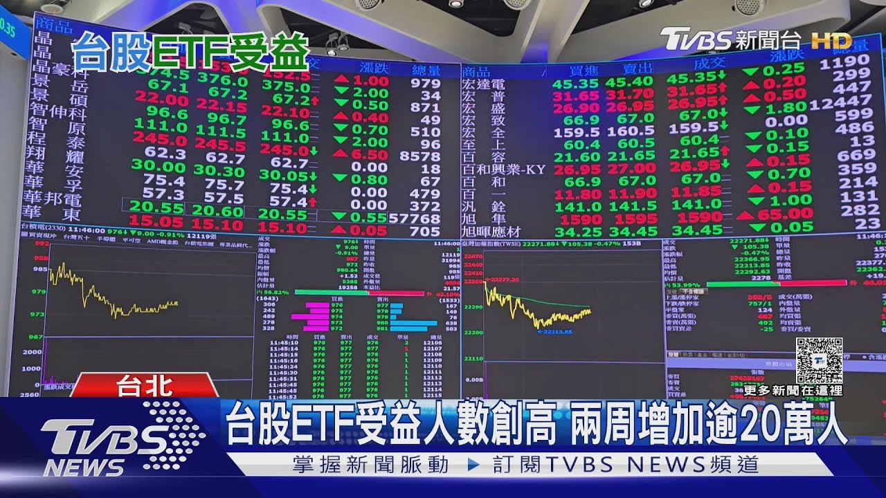不同世代「存股清單」大公開!年輕人最愛「這種」投資策略