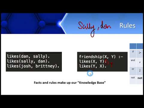 Prolog Programming Basics, Facts, Rules and Queries | Syntax, Examples and Code  | Implementation