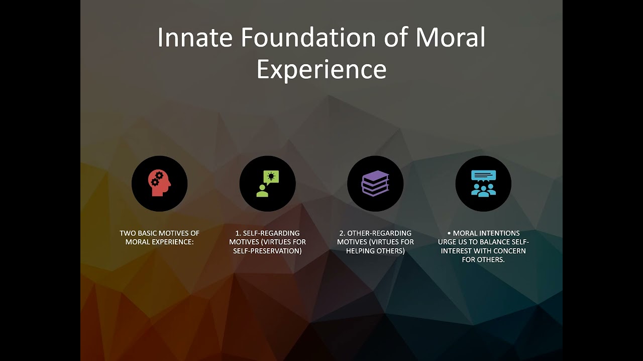 Ethics Chapter 2 Presentation