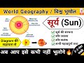 सूर्य सूर्य की सरंचना Structure Of The Sun World Geography Study