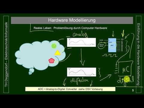 Intro HWMod Kapitel 1A V01
