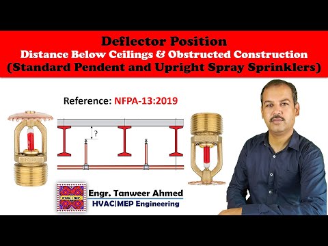 NFPA 13 Pipe Schedule Method for Firefighting Sprinkler System Designing in Urdu Hindi