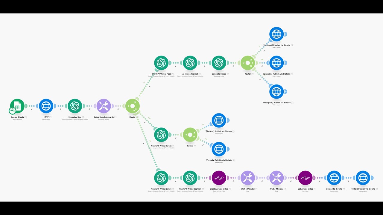 I Built an AI Social Media System