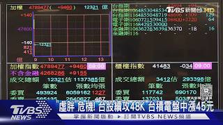 台股站穩4萬8?分析師示警「3條件同時出現」才是真正危機