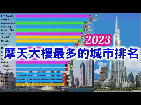 2023摩天大樓最多的城市排名 | 哪裡是摩天大樓最多的城市? | 台灣摩天大樓最多的縣市