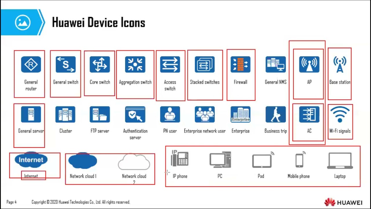 Topic 1: Data Communication Network Basis