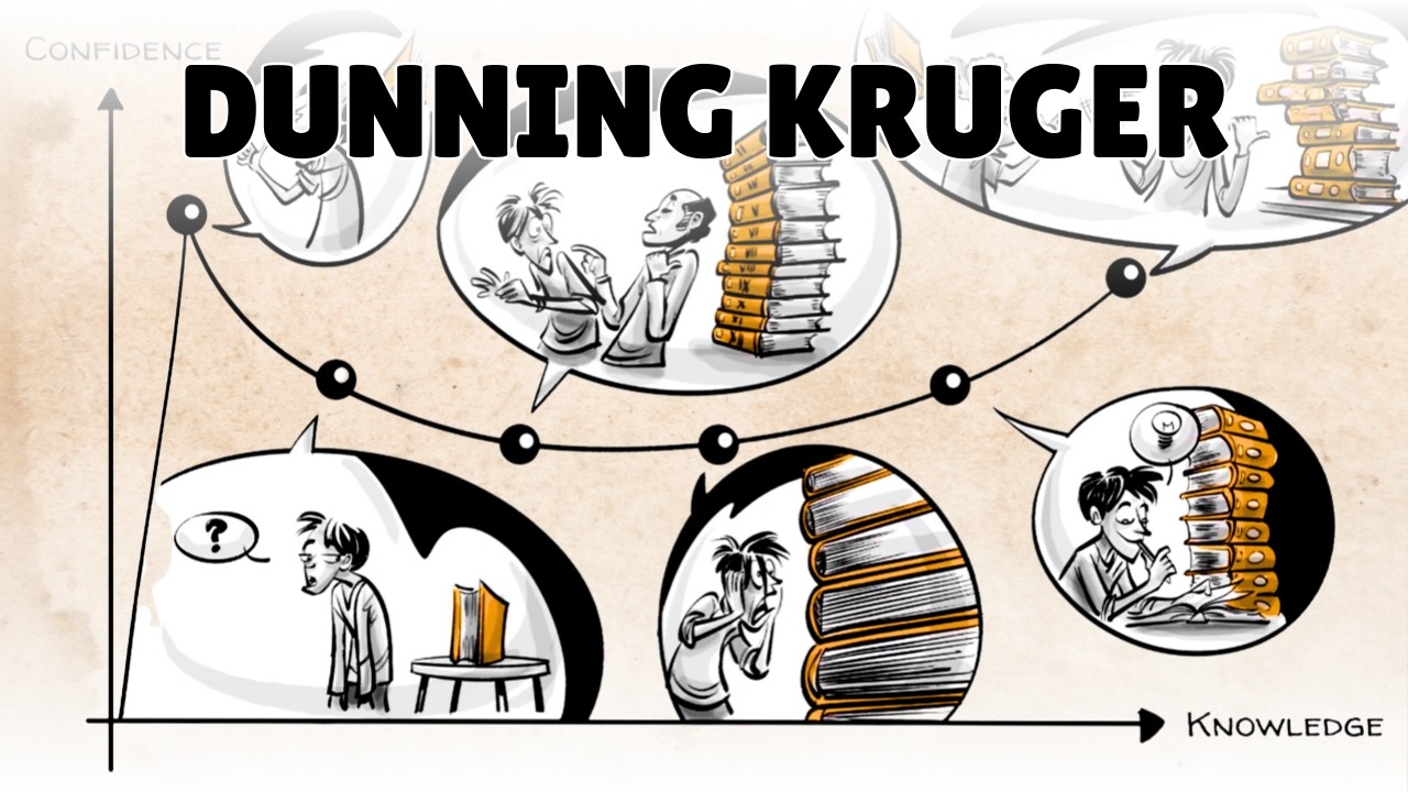 The Dunning Kruger Effect