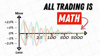 The Complete Trading Math Roadmap
