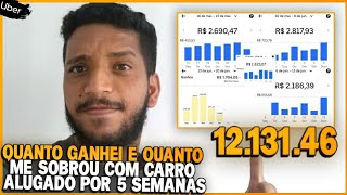 VALE A PENA AINDA ALUGAR CARRO TUDO QUE GANHEI COM CARRO ALUGADO #uber #99pop #indriver