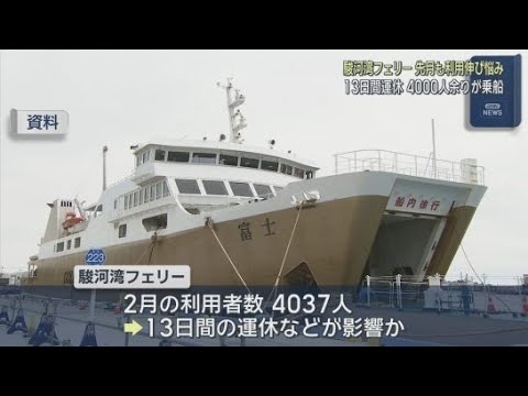 YouTube Video 駿河湾フェリーの２月の利用者数は運休などが影響し伸び悩み　静岡県が秋までに存続か廃止かを判断