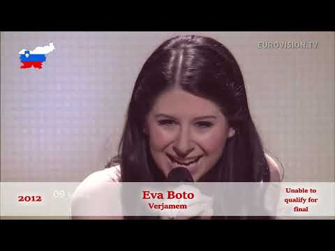 Slovenia in Eurovision song contest 1993-2024