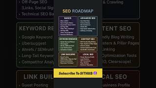 Learn SEO Course With 100% practical Training - SITHUB | 📍 SEO Roadmap