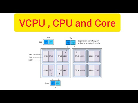 what is VCPU? CPU - Core - Threads #compute #vcpu #bigdata #sparkcluster #databrickscluster #cluster